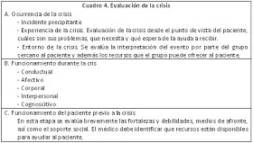 evaluacion-de-la-crisis